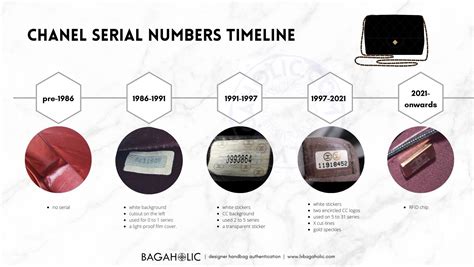 chanel serial code lookup|Chanel style number lookup.